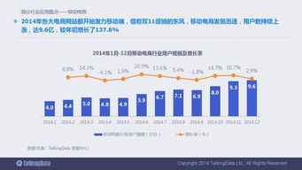 2014移動互聯(lián)網(wǎng)數(shù)據(jù)報(bào)告 洞察數(shù)字時(shí)代的變革與機(jī)遇